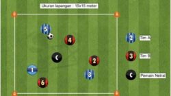 Dampak Latihan Small-Sided Games Terhadap Kreativitas Dan Produktivitas Pemain Sepak Bola