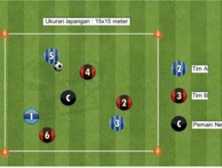 Dampak Latihan Small-Sided Games Terhadap Kreativitas Dan Produktivitas Pemain Sepak Bola